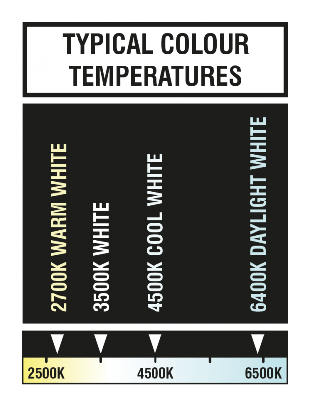 Colour Temperature Prolite Lamps